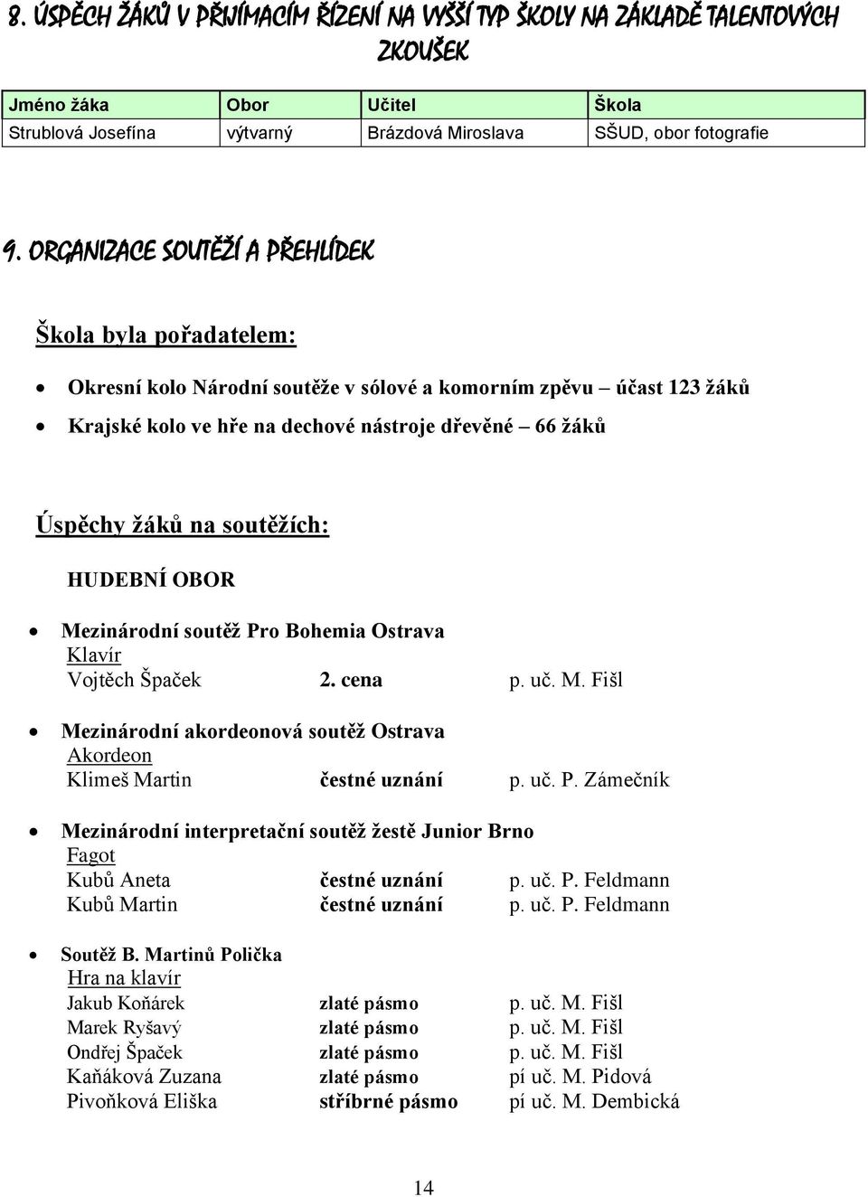 soutěžích: HUDEBNÍ OBOR Mezinárodní soutěž Pro Bohemia Ostrava Klavír Vojtěch Špaček 2. cena p. uč. M. Fišl Mezinárodní akordeonová soutěž Ostrava Akordeon Klimeš Martin čestné uznání p. uč. P. Zámečník Mezinárodní interpretační soutěž žestě Junior Brno Fagot Kubů Aneta čestné uznání p.