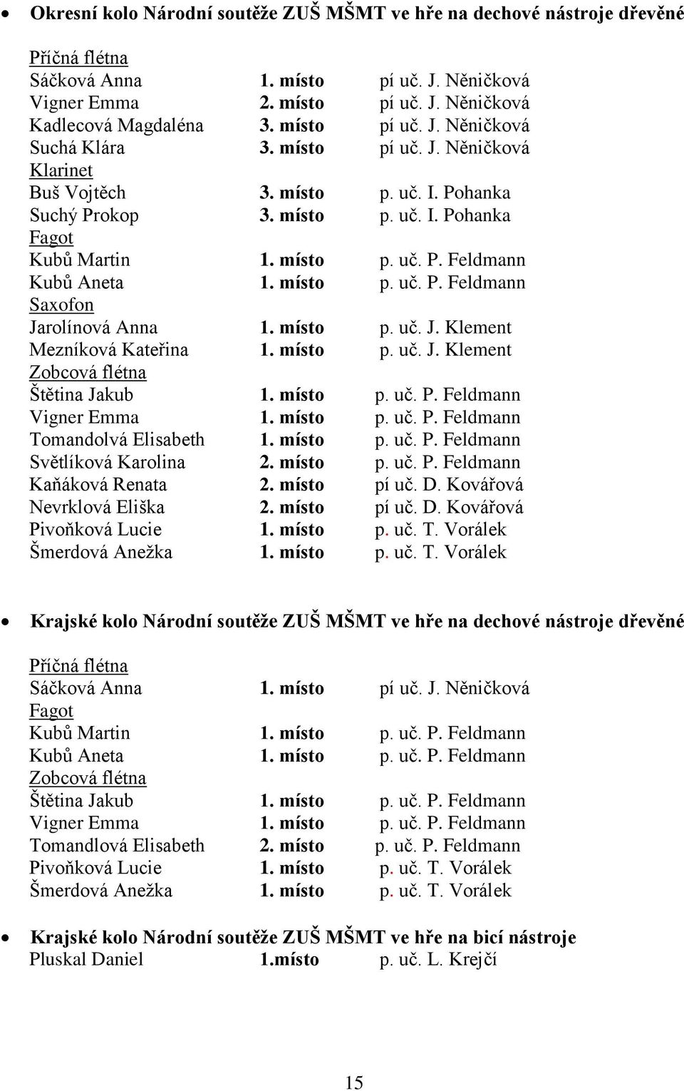 místo p. uč. P. Feldmann Saxofon Jarolínová Anna 1. místo p. uč. J. Klement Mezníková Kateřina 1. místo p. uč. J. Klement Zobcová flétna Štětina Jakub 1. místo p. uč. P. Feldmann Vigner Emma 1.