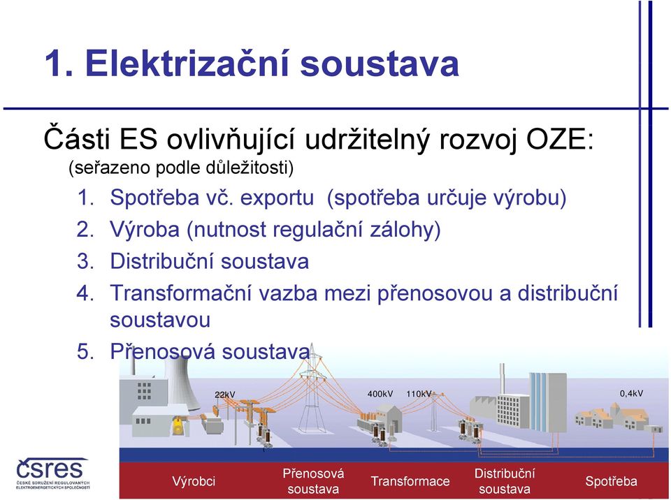 Výroba (nutnost regulační zálohy) 3. Distribuční soustava 4.