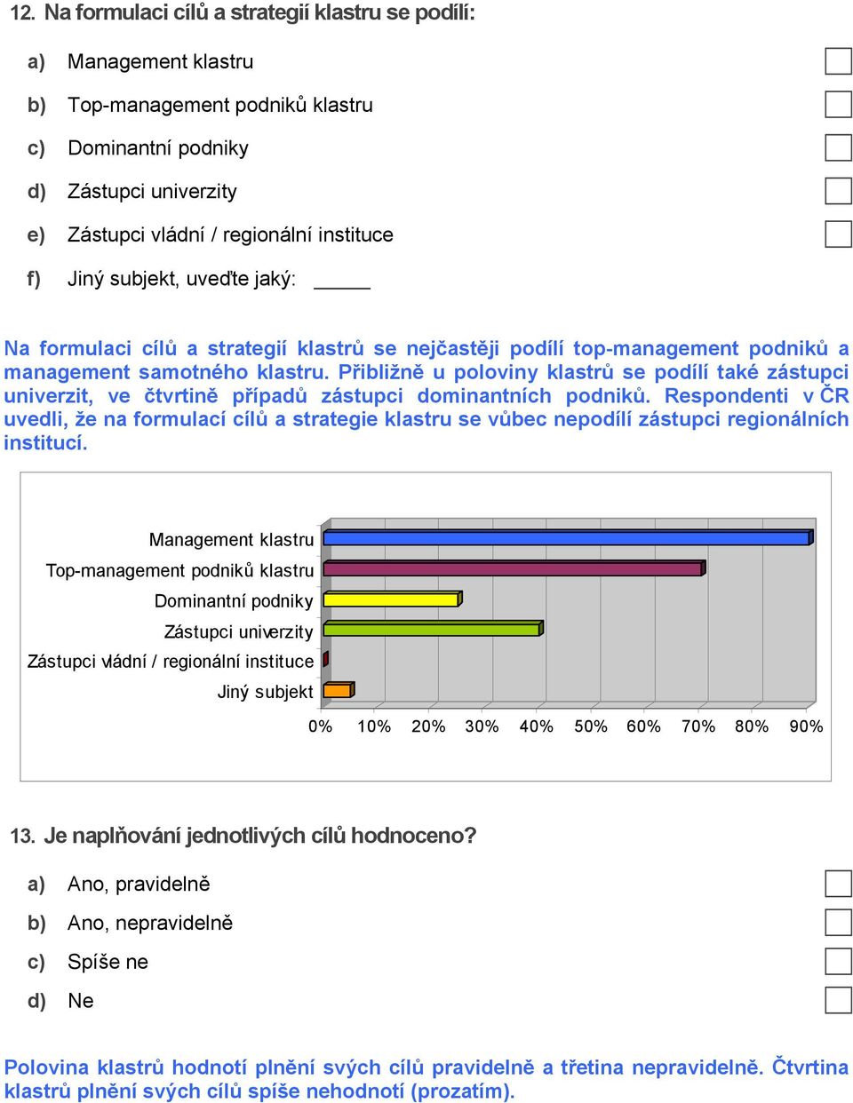 Přibližně u poloviny klastrů se podílí také zástupci univerzit, ve čtvrtině případů zástupci dominantních podniků.