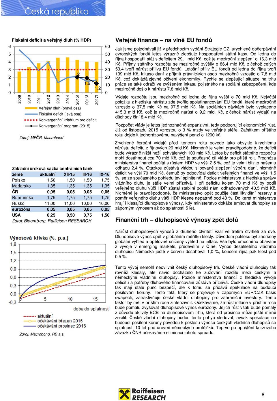 pro deficit Konvergenční program (215) Zdroj: MFČR, Macrobond 6 5 4 3 2 1 Veřejné finance na vlně EU fondů Jak jsme pojednávali již v předchozím vydání Strategie CZ, urychlené dočerpávání evropských