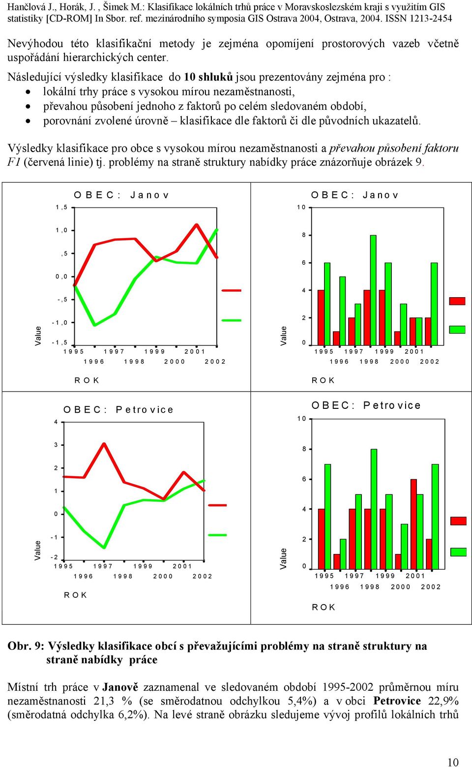 porovnání zvolené úrovně klasifikace dle faktorů či dle původních ukazatelů. Výsledky klasifikace pro obce s vysokou mírou nezaměstnanosti a převahou působení faktoru F1 (červená linie) tj.