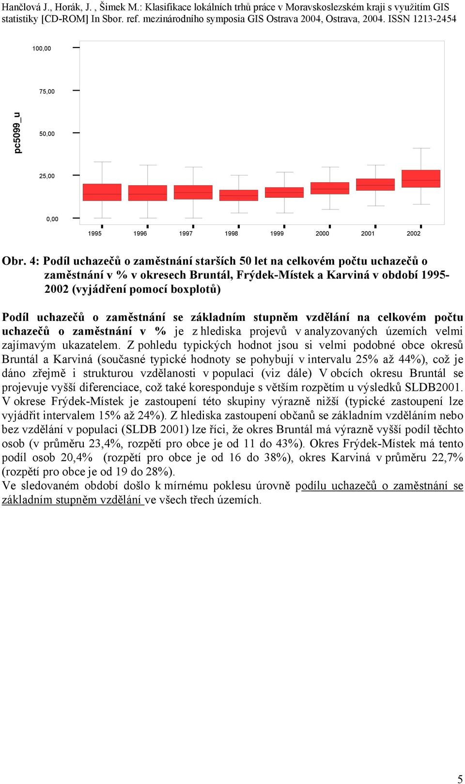 zaměstnání se základním stupněm vzdělání na celkovém počtu uchazečů o zaměstnání v % je z hlediska projevů v analyzovaných územích velmi zajímavým ukazatelem.