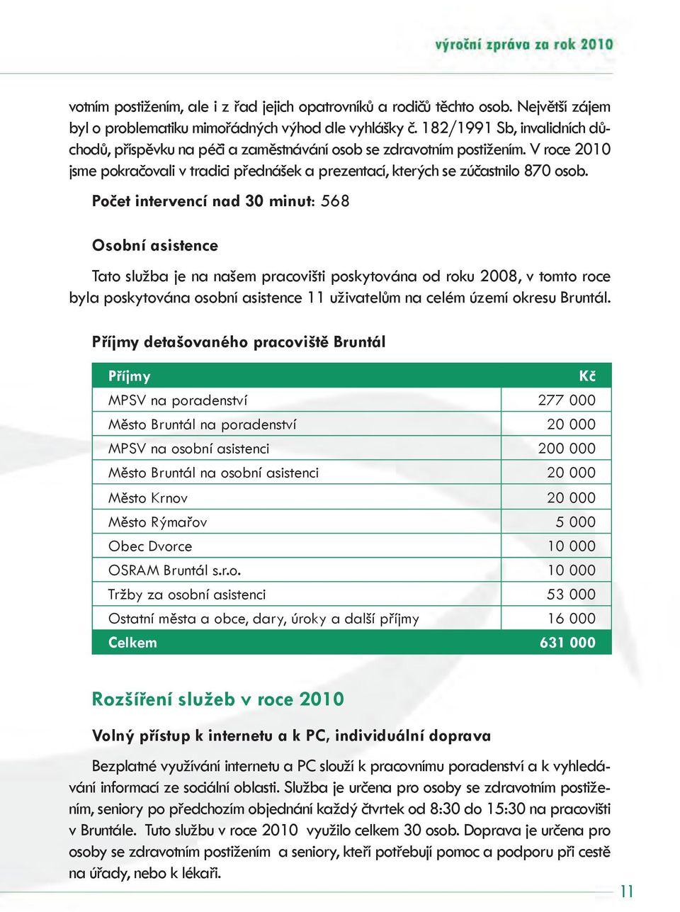 Počet intervencí nad 30 minut: 568 Osobní asistence Tato služba je na našem pracovišti poskytována od roku 2008, v tomto roce byla poskytována osobní asistence 11 uživatelům na celém území okresu