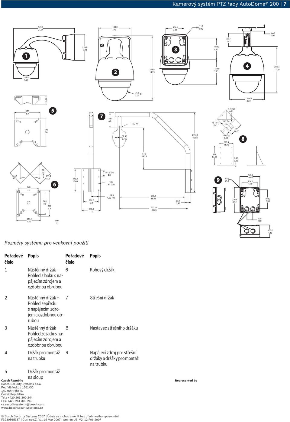 Security Systems s.r.o. Pod Višňovkou 1661/35 140 00 Praha 4, Česká Republika Tel.: +420 261 300 244 Fax: +420 261 300 249 cz.securitysystems@bosch.