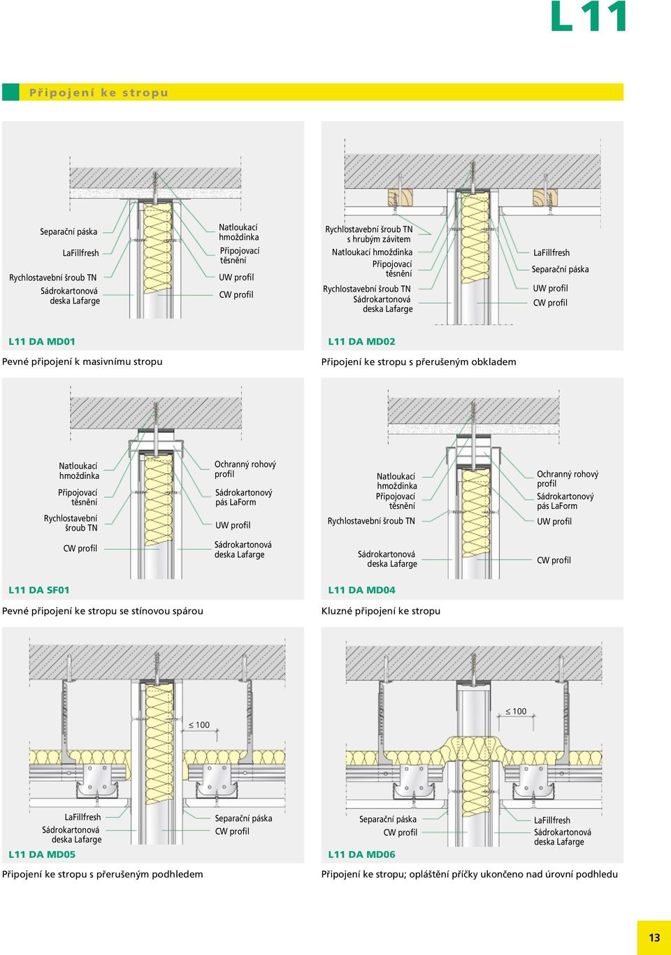 pás LaForm Natloukací hmoždinka Připojovací těsnění Ochranný rohový profil Sádrokartonový pás LaForm L11 DA SF01 L11 DA MD04 Pevné připojení ke stropu se stínovou