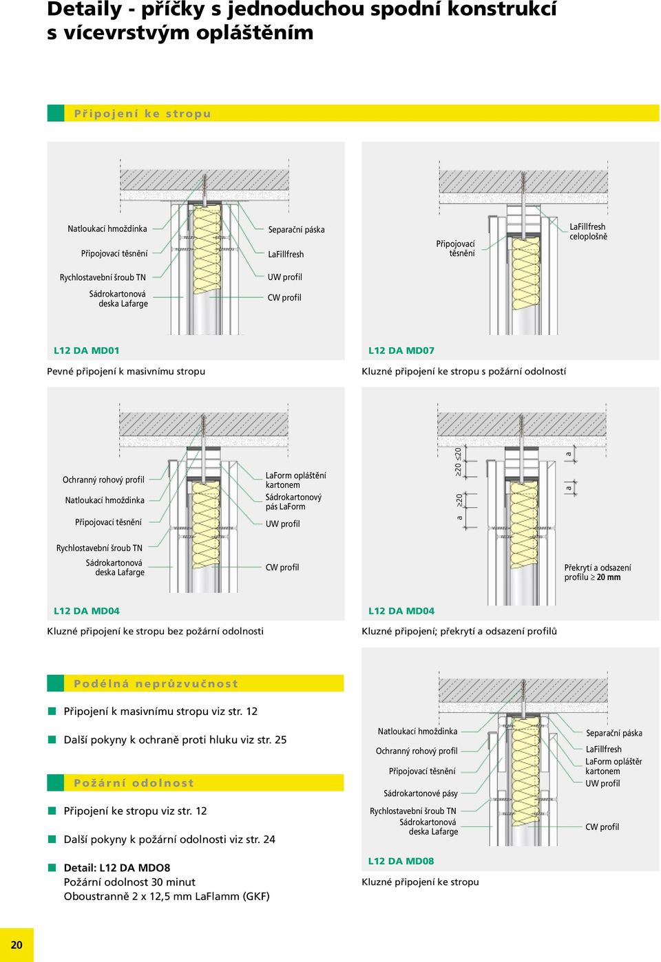 Kluzné připojení ke stropu bez požární odolnosti L12 DA MD04 Kluzné připojení; překrytí a odsazení profilů P odélná neprů zvuč nost Připojení k masivnímu stropu viz str.