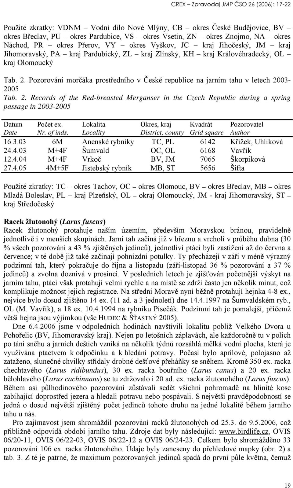 Pozorování morčáka prostředního v České republice na jarním tahu v letech 20