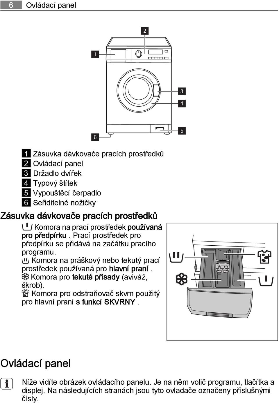 Komora na práškový nebo tekutý prací prostředek používaná pro hlavní praní. Komora pro tekuté přísady (aviváž, škrob).