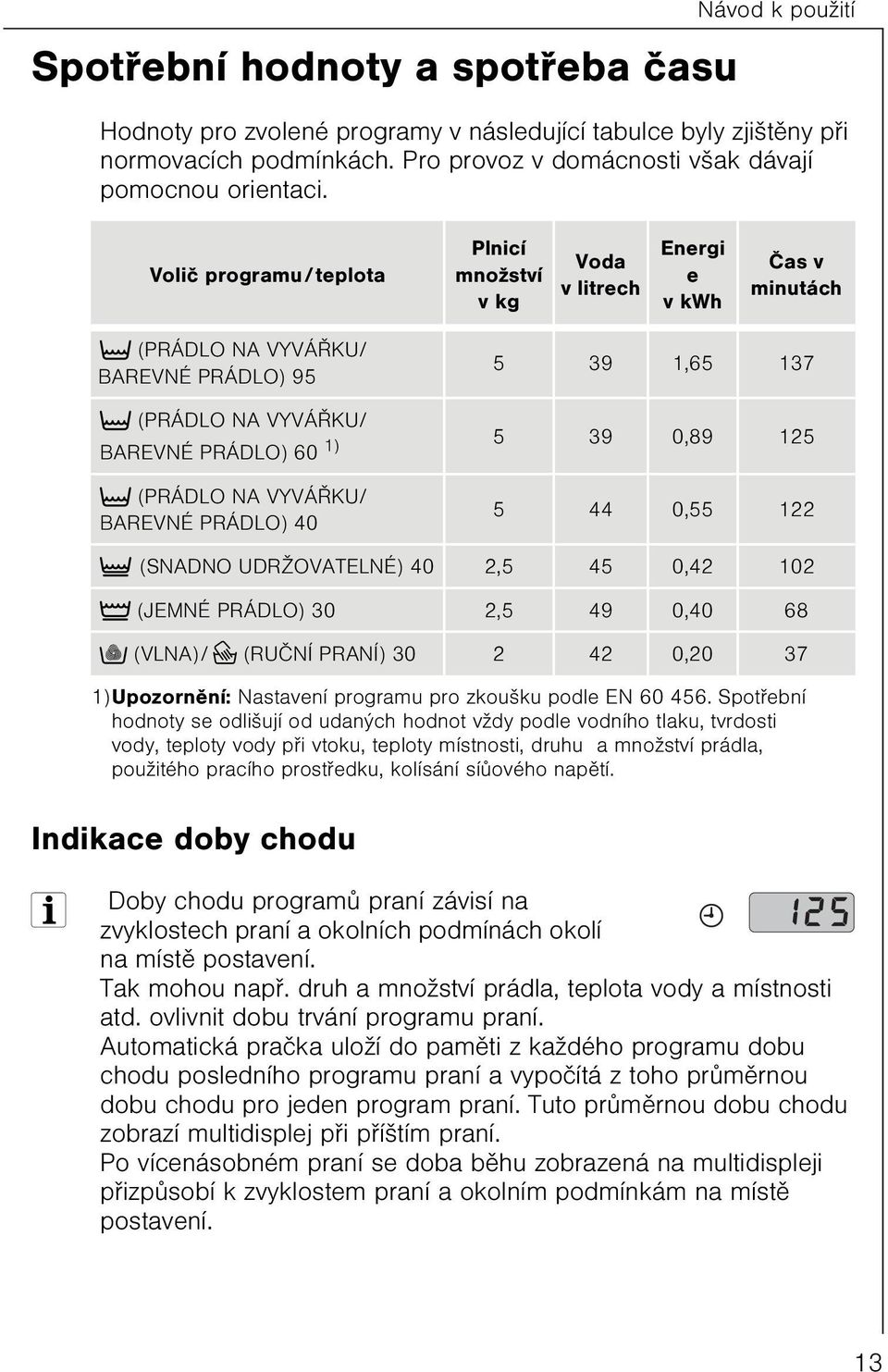 BAREVNÉ PRÁDLO) 40 5 9 1,65 17 5 9 0,89 125 5 44 0,55 122 } (SNADNO UDRŽOVATELNÉ) 40 2,5 45 0,42 102 Ã (JEMNÉ PRÁDLO) 0 2,5 49 0,40 68 s (VLNA)/P (RUÈNÍ PRANÍ) 0 2 42 0,20 7 1)Upozornìní: Nastavení