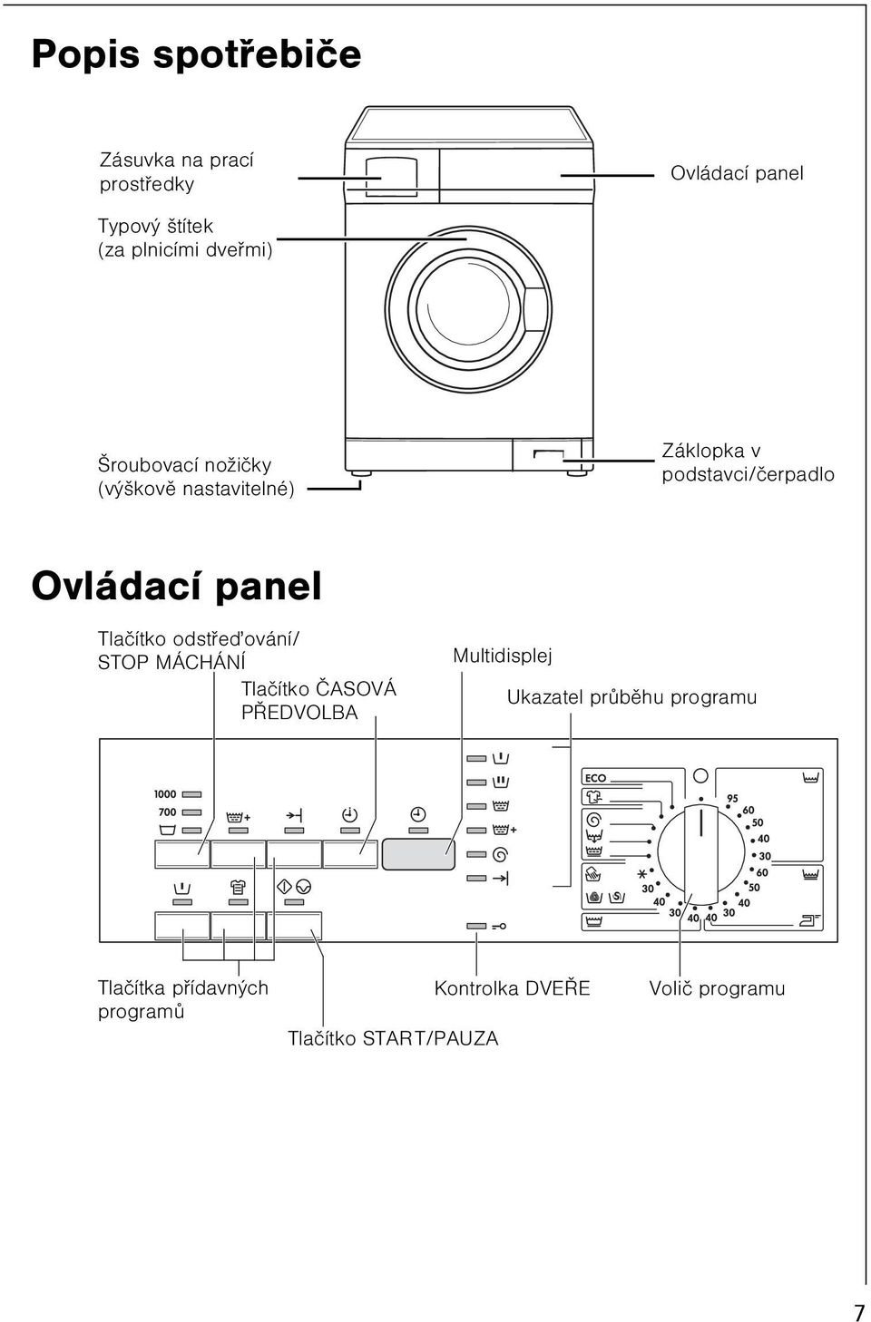 panel Tlaèítko odstøeïování/ STOP MÁCHÁNÍ Tlaèítko ÈASOVÁ PØEDVOLBA Multidisplej Ukazatel