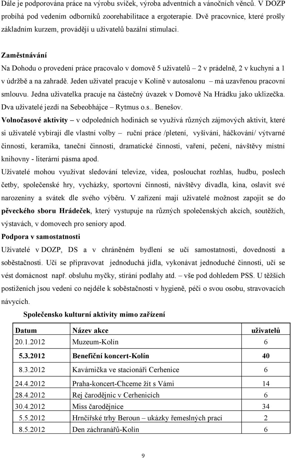 Zaměstnávání Na Dohodu o provedení práce pracovalo v domově 5 uživatelů 2 v prádelně, 2 v kuchyni a 1 v údržbě a na zahradě. Jeden uživatel pracuje v Kolíně v autosalonu má uzavřenou pracovní smlouvu.