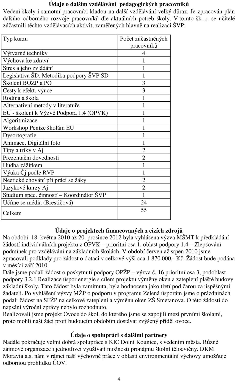 zvoje pracovníků dle aktuálních potřeb školy. V tomto šk. r.