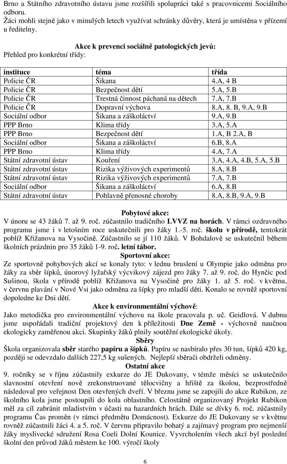 Akce k prevenci sociálně patologických jevů: Přehled pro konkrétní třídy: instituce téma třída Policie ČR Šikana 4.A, 4 B Policie ČR Bezpečnost dětí 5.A, 5.