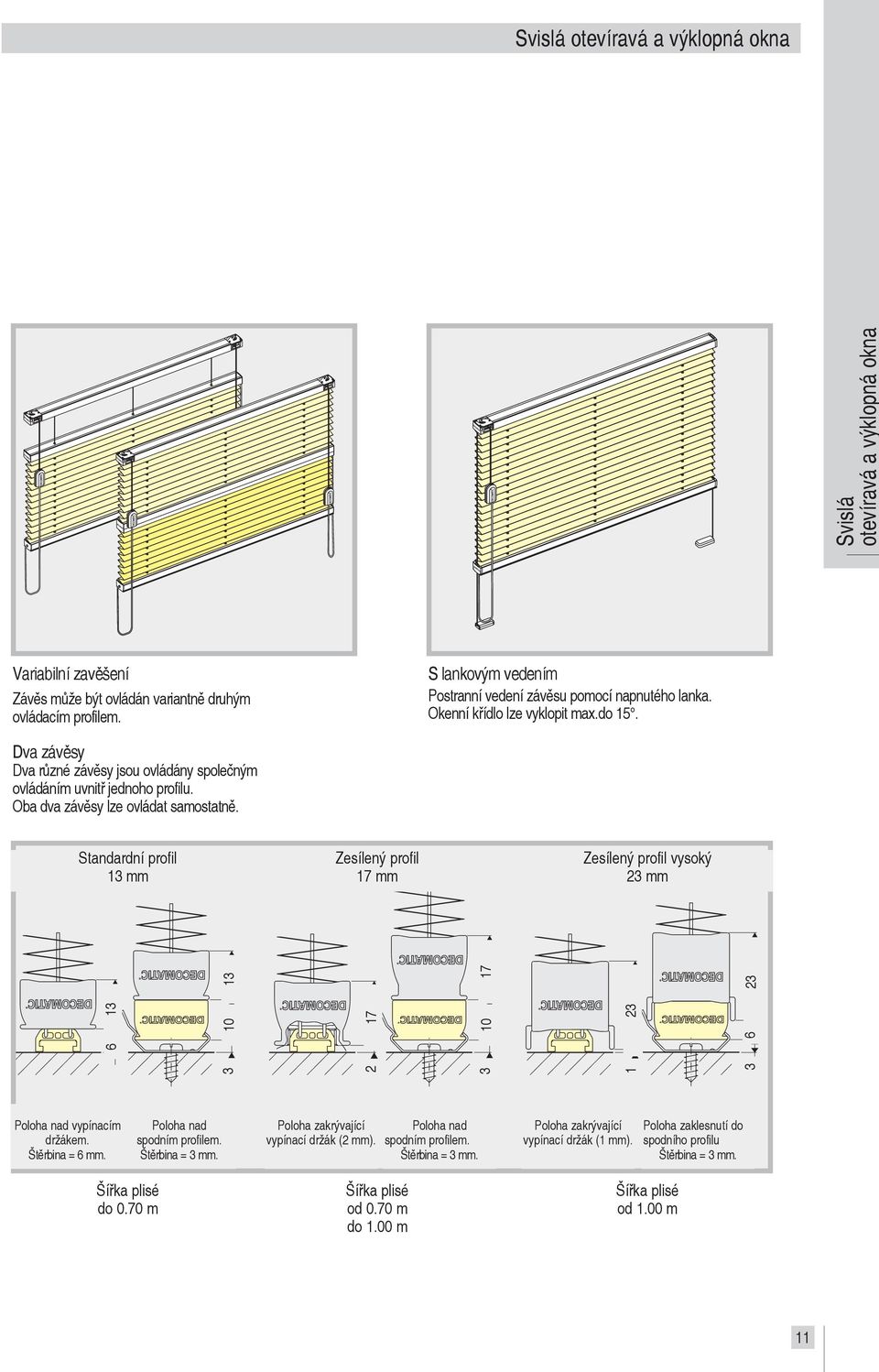 Oba dva závěsy lze ovládat samostatně. Standardní profil Zesílený profil Zesílený profil vysoký mm 17 mm 23 mm 6 3 10 2 17 3 10 1 23 3 6 17 23 Poloha nad vypínacím držákem. Štěrbina = 6 mm.
