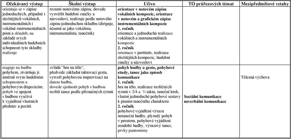 jednoduchou skladbu (diriguje, účastní se jako vokalista, instrumentalista, tanečník) orientace v notovém zápisu vokálních kompozic, orientace v notovém a grafickém zápise instrumentálních kompozic