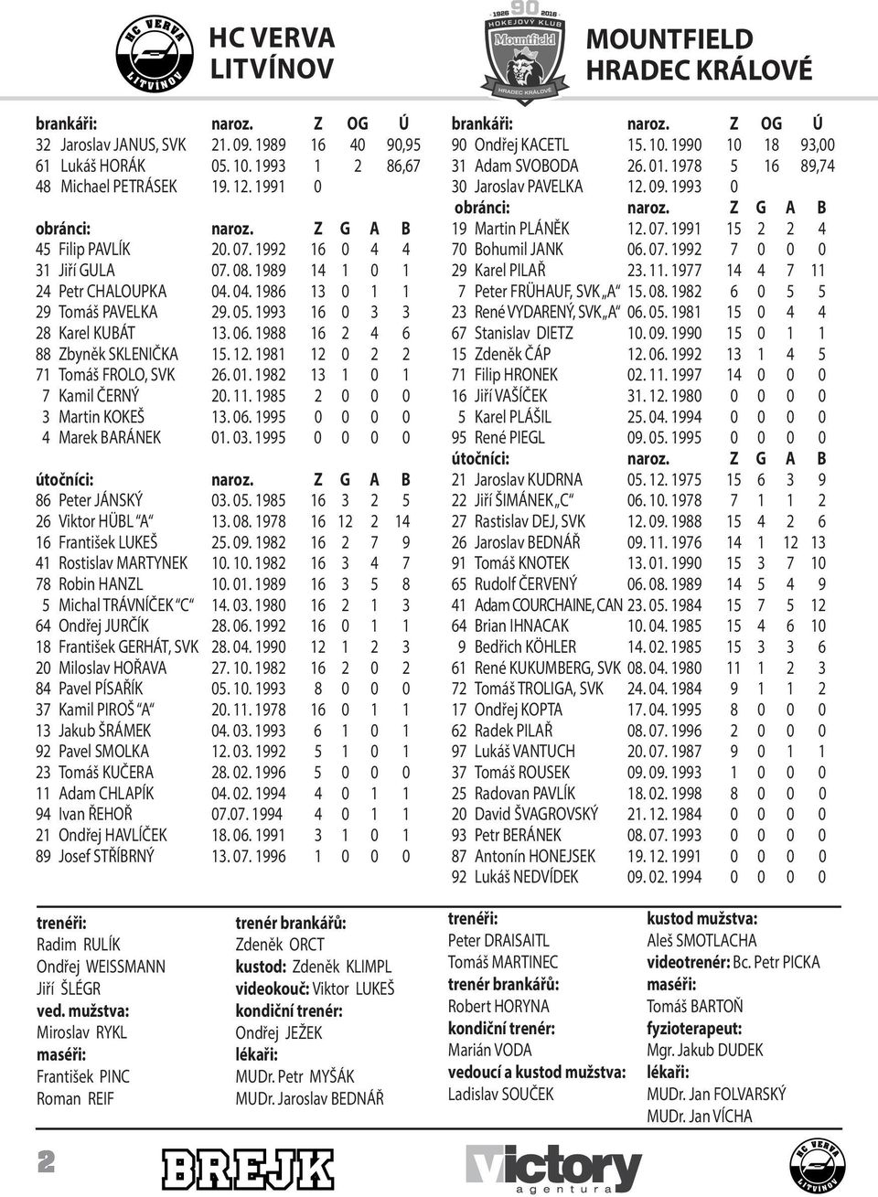 1988 16 2 4 6 88 Zbyněk SKLENIČKA 15. 12. 1981 12 0 2 2 71 Tomáš FROLO, SVK 26. 01. 1982 13 1 0 1 7 Kamil ČERNÝ 20. 11. 1985 2 0 0 0 3 Martin KOKEŠ 13. 06. 1995 0 0 0 0 4 Marek BARÁNEK 01. 03.