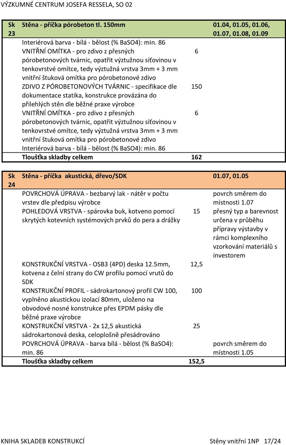 )8 Tloušťka(skladby(celkem 12 Stěna(Y(příčka((akustická,(dřevo/SDK 01.07,(01.05 24 POVRCHOVÁ)ÚPRAVA)C)bezbarvý)lak)C)nátěr)v)počtu) vrstev)dle)předpisu)výrobce povrch)směrem)do) místnosti)1.