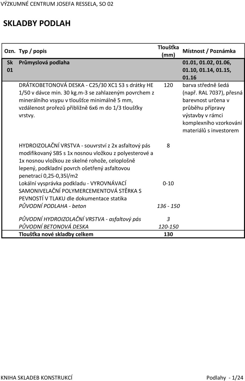 Tloušťka( (mm) HYDROIZOLAČNÍ)VRSTVA)C)souvrství)z)2x)asfaltový)pás) 8 modifikovaný)sbs)s)1x)nosnou)vložkou)z)polyesterové)a) 1x)nosnou)vložkou)ze)skelné)rohože,)celoplošně)