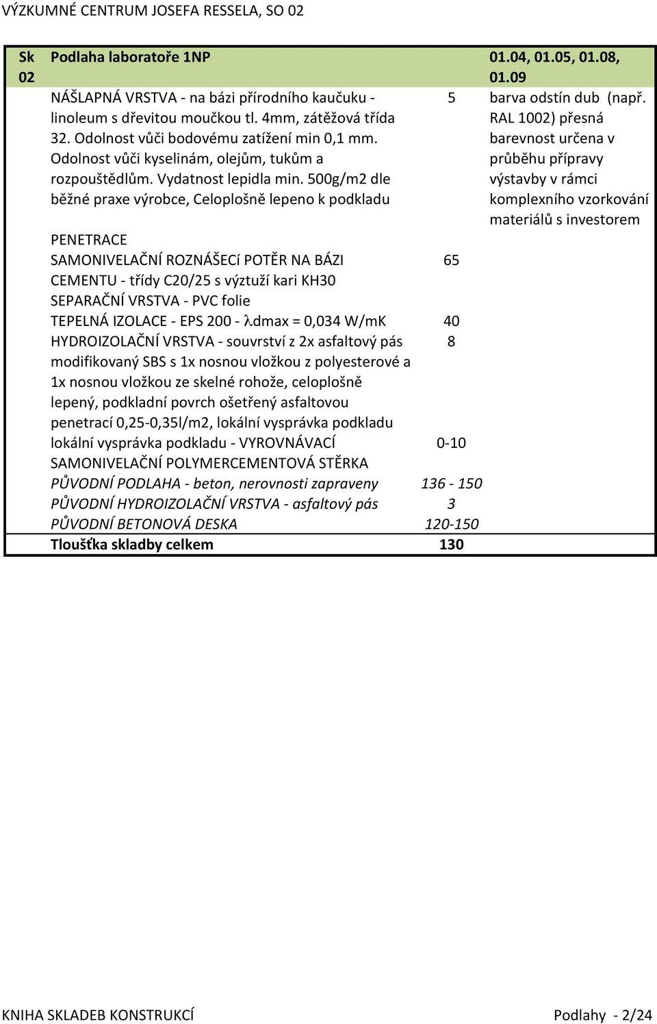 )500g/m2)dle) běžné)praxe)výrobce,)celoplošně)lepeno)k)podkladu PENETRACE SAMONIVELAČNÍ)ROZNÁŠECí)POTĚR)NA)BÁZI) CEMENTU)C)třídy)C20/25)s)výztuží)kari)KH30 SEPARAČNÍ)VRSTVA)C)PVC)folie