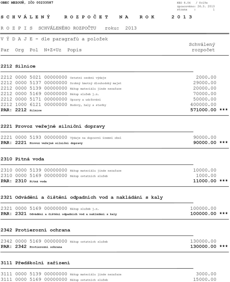 00 2212 1000 6121 00000000 Budovy, haly a stavby 400000.00 PAR: 2212 Silnice 571000.00 *** 2221 Provoz veřejné silniční dopravy 2221 0000 5193 00000000 Výdaje na dopravní územní obsl 90000.