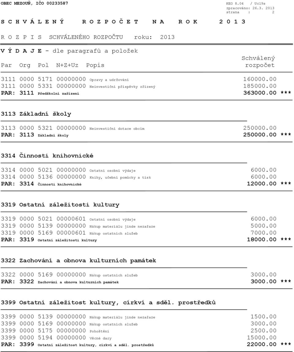 00 *** 3314 Činnosti knihovnické 3314 0000 5021 00000000 Ostatní osobní výdaje 6000.00 3314 0000 5136 00000000 Knihy, učební pomůcky a tisk 6000.00 PAR: 3314 Činnosti knihovnické 12000.