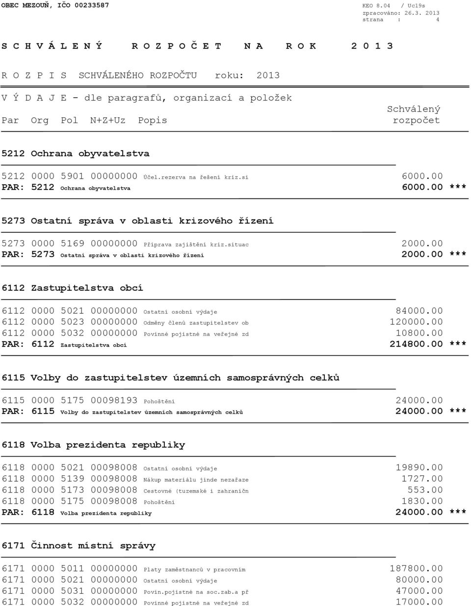 00 *** 6112 Zastupitelstva obcí 6112 0000 5021 00000000 Ostatní osobní výdaje 84000.00 6112 0000 5023 00000000 Odměny členů zastupitelstev ob 120000.