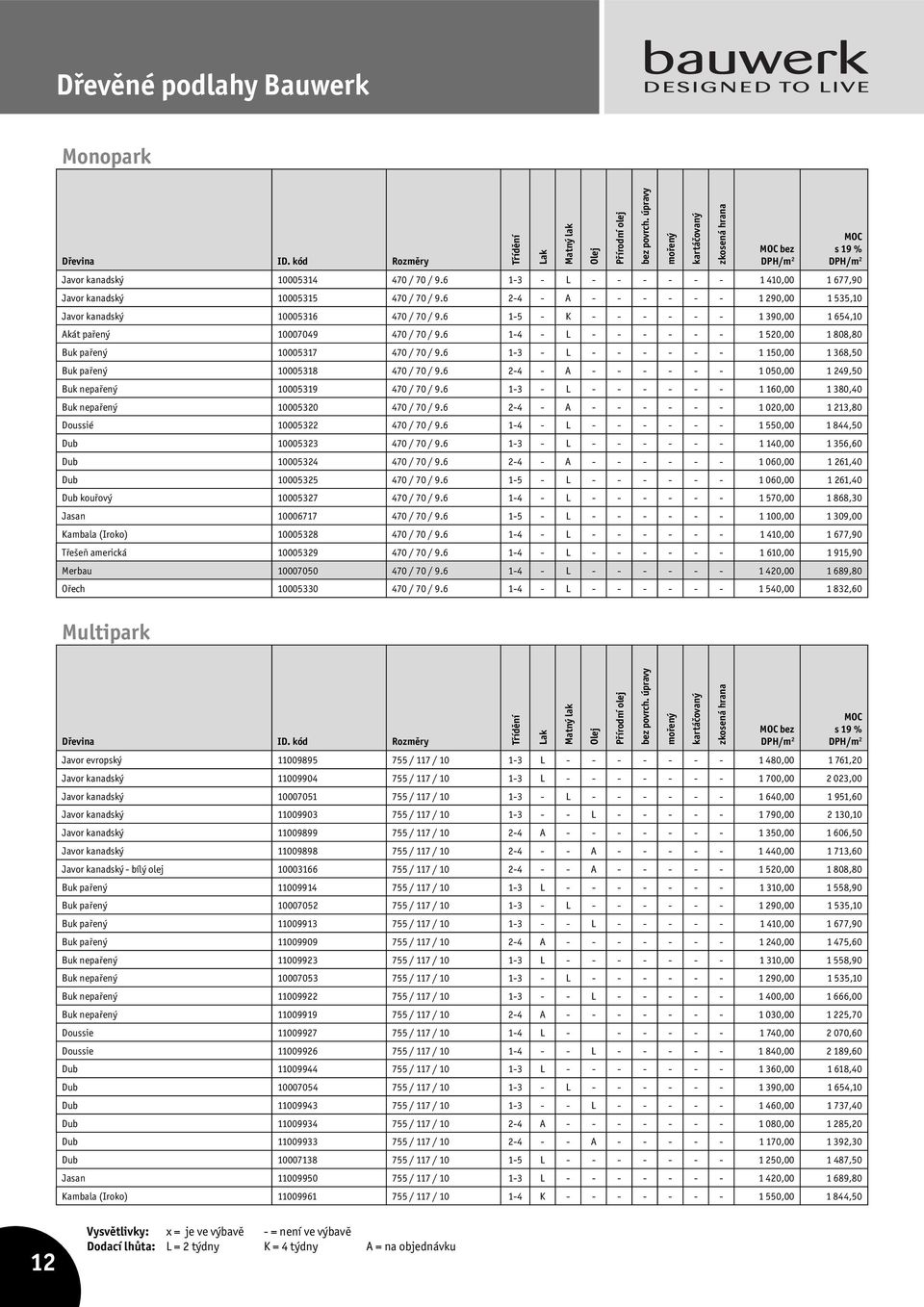 6 1-4 - L - - - - - - 1 520,00 1 808,80 Buk pařený 10005317 470 / 70 / 9.6 1-3 - L - - - - - - 1 150,00 1 368,50 Buk pařený 10005318 470 / 70 / 9.