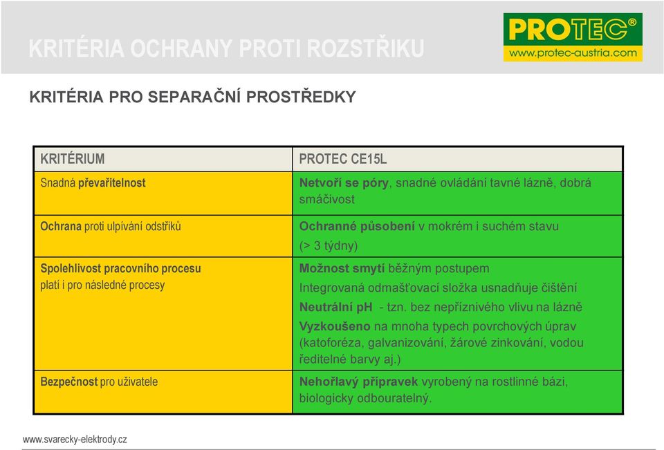 stavu (> 3 týdny) Možnost smytí běžným postupem Integrovaná odmašťovací složka usnadňuje čištění Neutrální ph - tzn.