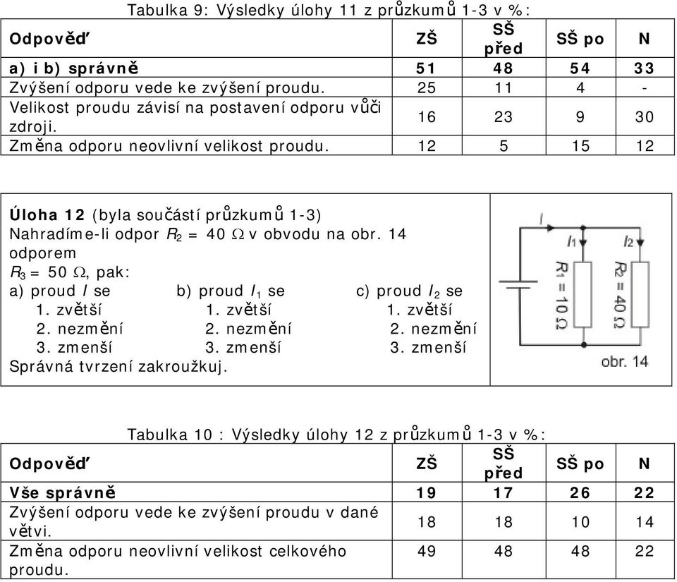 14 odporem R 3 = 50 Ω, pak: a) proud I se b) proud I 1 se c) proud I 2 se 1. zvětší 1. zvětší 1. zvětší 2. nezmění 2. nezmění 2. nezmění 3. zmenší 3.