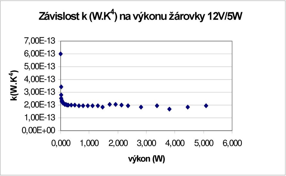 k 4 ) 7,00E-13 6,00E-13 5,00E-13 4,00E-13