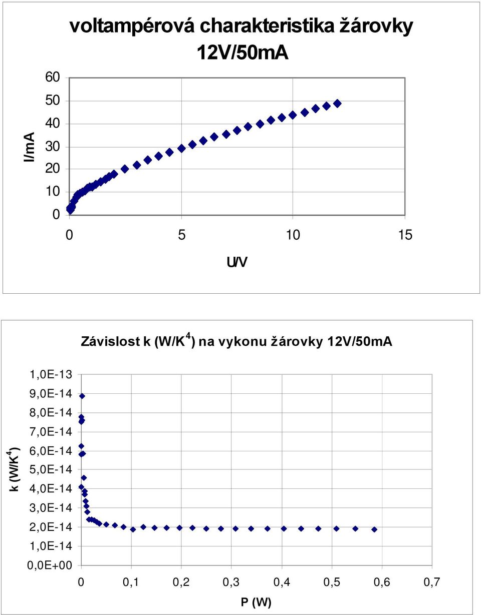 12V/50mA k (W/K 4 ) 1,0E-13 9,0E-14 8,0E-14 7,0E-14 6,0E-14