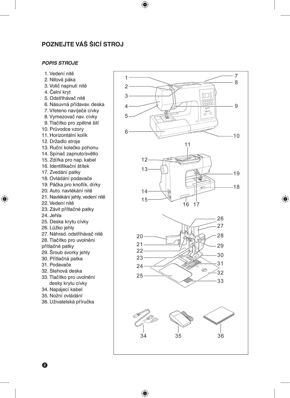 Zvedání patky 18. Ovládání podavače 19. Páčka pro knoflík. dírky 20. Auto. navlékání nitě 21. Navlékání jehly, vedení nitě 22. Vedení nitě 23. Závit přítlačné patky 24. Jehla 25. Deska krytu cívky 26.