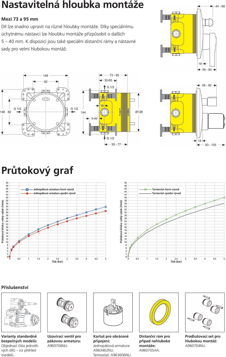 Průtokový graf Jednopáková armatura horní vývod Jednopáková armatura spodní vývod Termostat horní vývod Termostat spodní vývod Průtoková křivka: volný výtok (l/min) Průtoková křivka: volný výtok