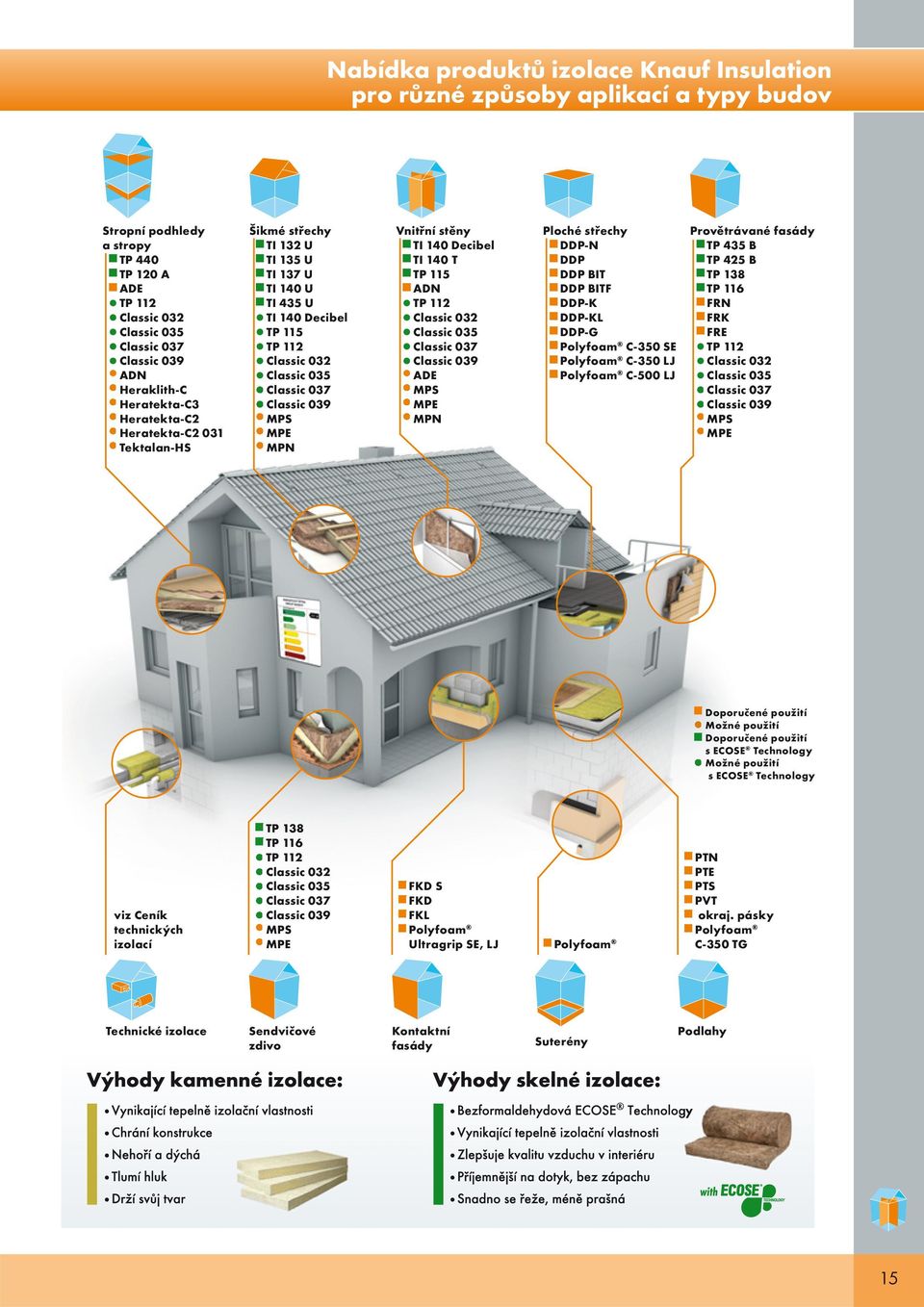 2010 16:01:25 Nabídka produktů izolace Knauf Insulation pro různé způsoby aplikací a typy budov Stropní podhledy a stropy TP 440 TP 120 A ADE TP 112 Classic 032 Classic 035 Classic 037 Classic 039