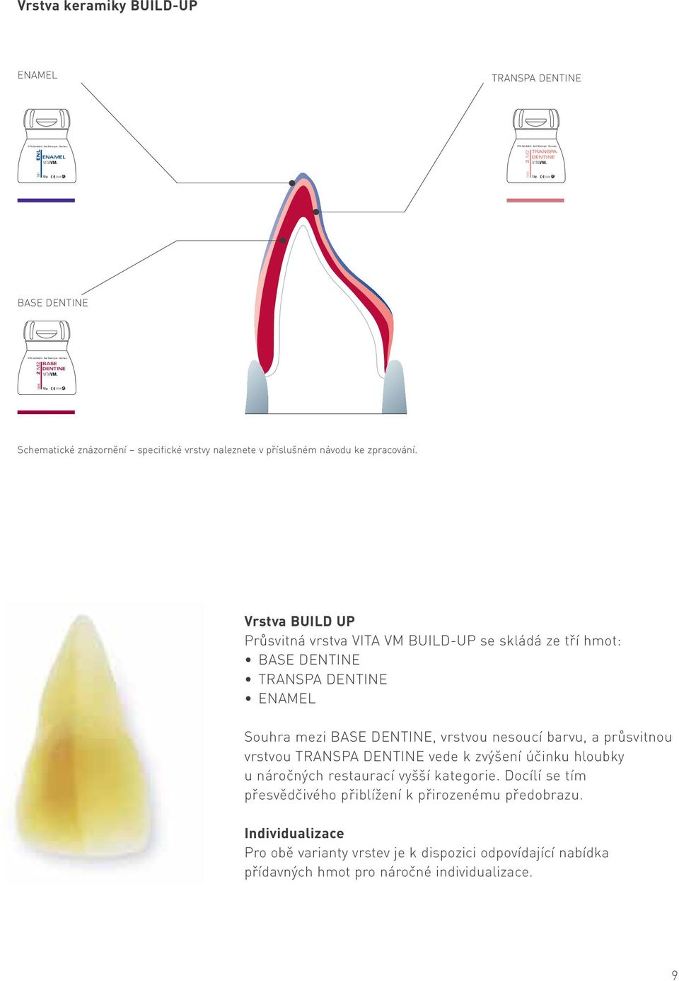 Vrstva BUILD UP Průsvitná vrstva VITA VM BUILD-UP se skládá ze tří hmot: BASE DENTINE TRANSPA DENTINE Souhra mezi BASE DENTINE, vrstvou nesoucí barvu, a průsvitnou vrstvou TRANSPA DENTINE vede k