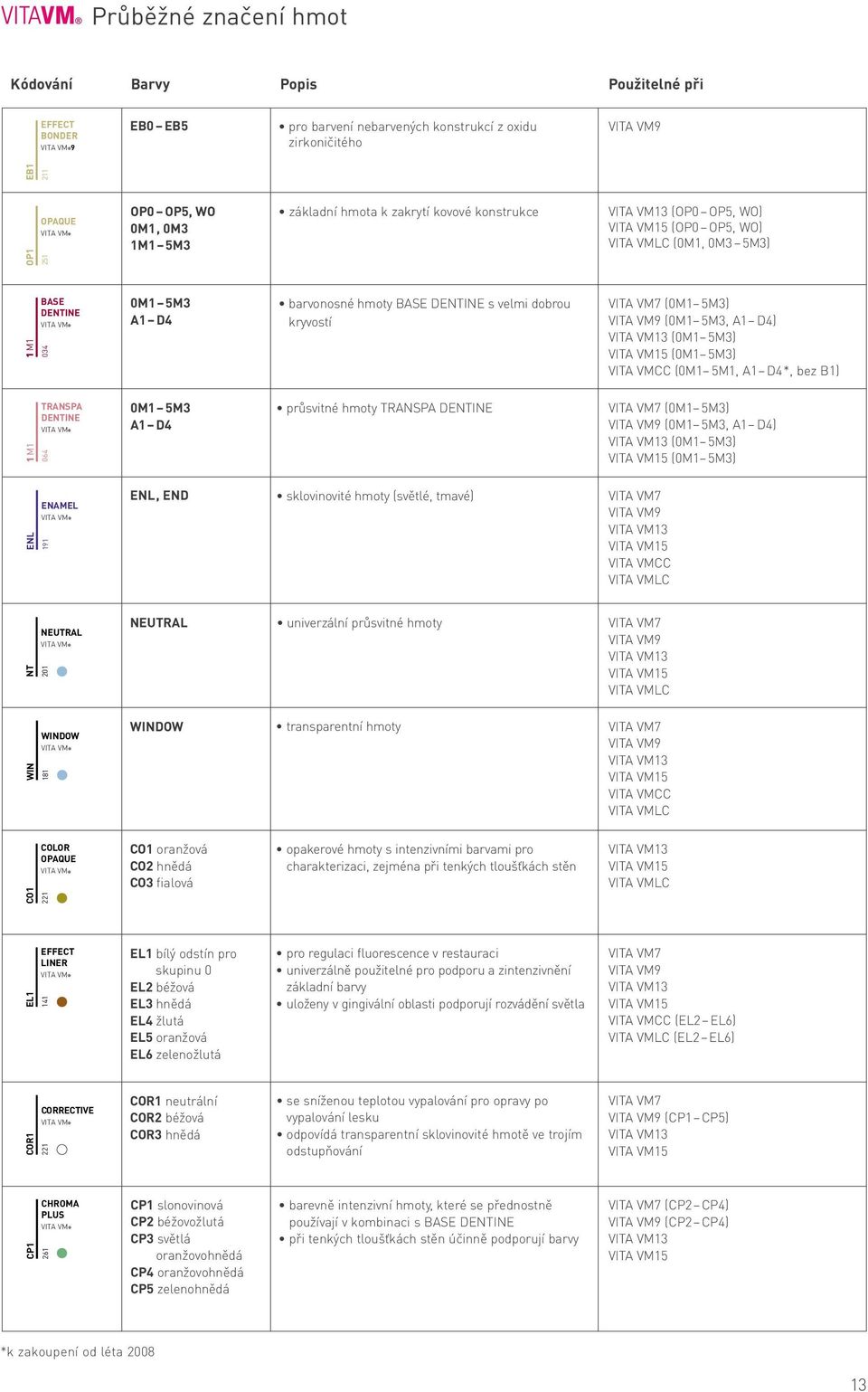 D4) (0M1 5M3) (0M1 5M3) VITA VMCC (0M1 5M1, A1 D4*, bez B1) 1 M1 TRANSPA DENTINE 064 0M1 5M3 A1 D4 průsvitné hmoty TRANSPA DENTINE (0M1 5M3) (0M1 5M3, A1 D4) (0M1 5M3) (0M1 5M3) ENL 191 ENL, END