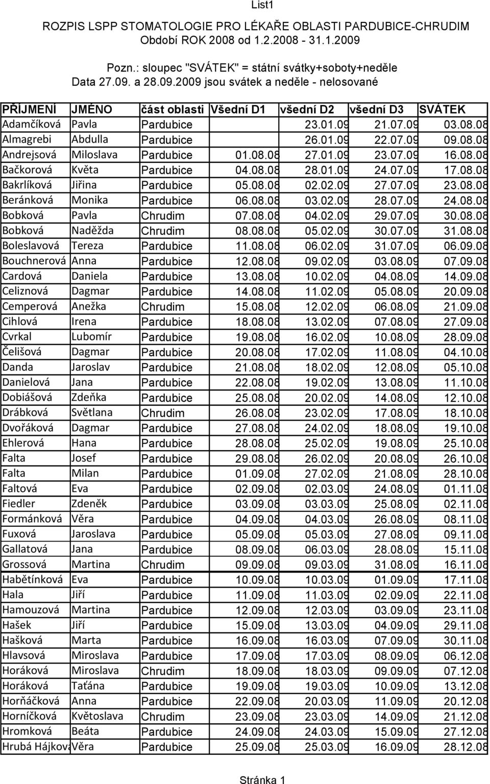 01.09 21.07.09 03.08.08 Almagrebi Abdulla Pardubice 26.01.09 22.07.09 09.08.08 Andrejsová Miloslava Pardubice 01.08.08 27.01.09 23.07.09 16.08.08 Bačkorová Květa Pardubice 04.08.08 28.01.09 24.07.09 17.