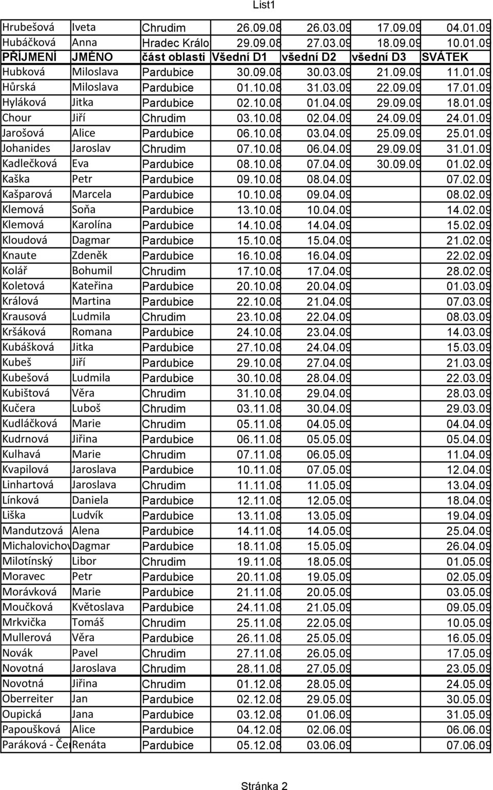 10.08 03.04.09 25.09.09 25.01.09 Johanides Jaroslav Chrudim 07.10.08 06.04.09 29.09.09 31.01.09 Kadlečková Eva Pardubice 08.10.08 07.04.09 30.09.09 01.02.09 Kaška Petr Pardubice 09.10.08 08.04.09 07.