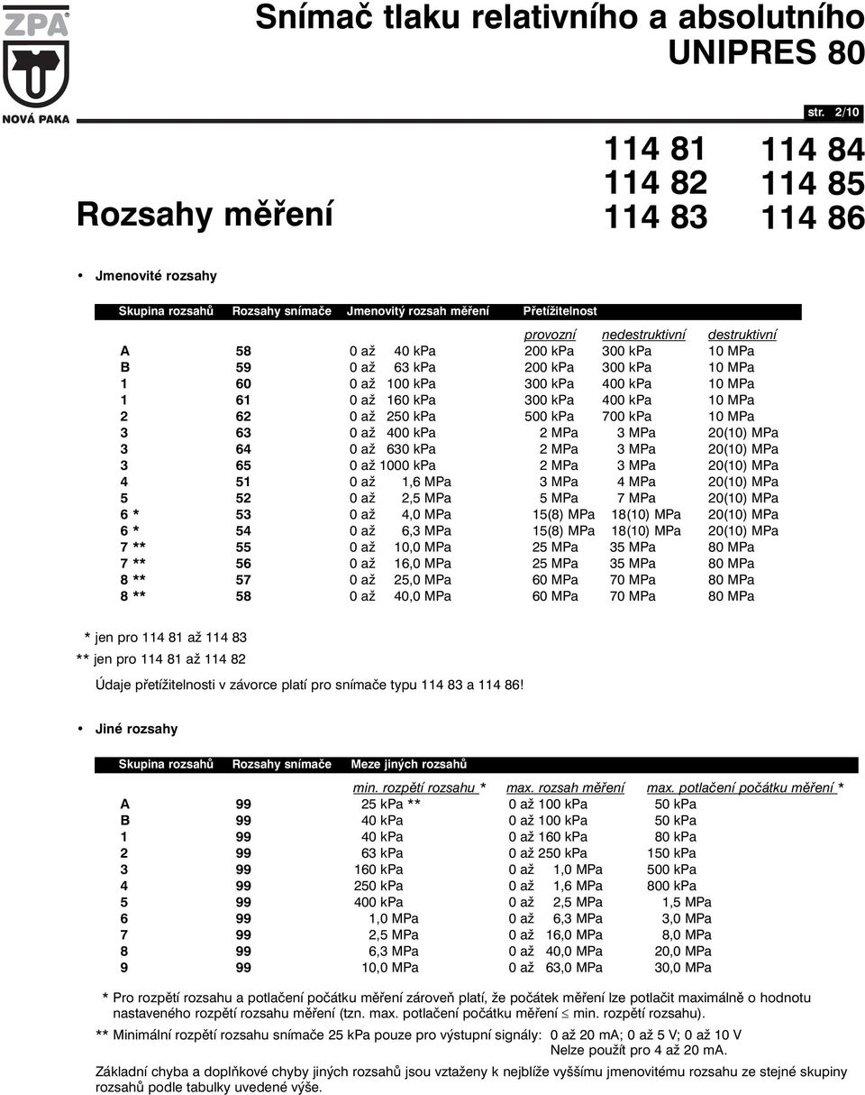 kpa 300 kpa 10 MPa 1 60 0 až 1100 kpa 300 kpa 400 kpa 10 MPa 1 61 0 až 1160 kpa 300 kpa 400 kpa 10 MPa 2 62 0 až 1250 kpa 500 kpa 700 kpa 10 MPa 3 63 0 až 1400 kpa 002 MPa 003 MPa 20(10) MPa 3 64 0