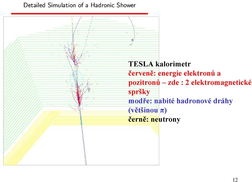 elektromagnetické spršky modře: nabité