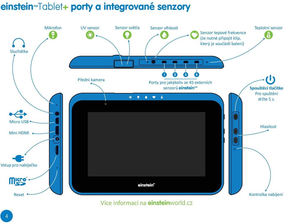kamera Porty pro jakýkoliv ze 45 externích senzorů einstein Spouštěcí tlačítko Pro spuštění držte 5 s.