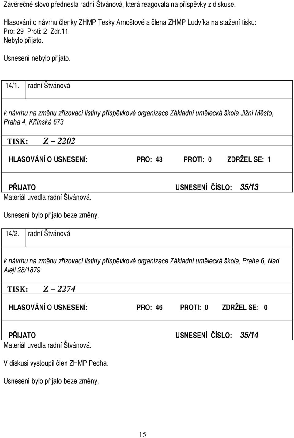 radní Štvánová k návrhu na změnu zřizovací listiny příspěvkové organizace Základní umělecká škola Jižní Město, Praha 4, Křtinská 673 TISK: Z 2202 HLASOVÁNÍ O USNESENÍ: PRO: 43 PROTI: 0 ZDRŽEL SE: 1