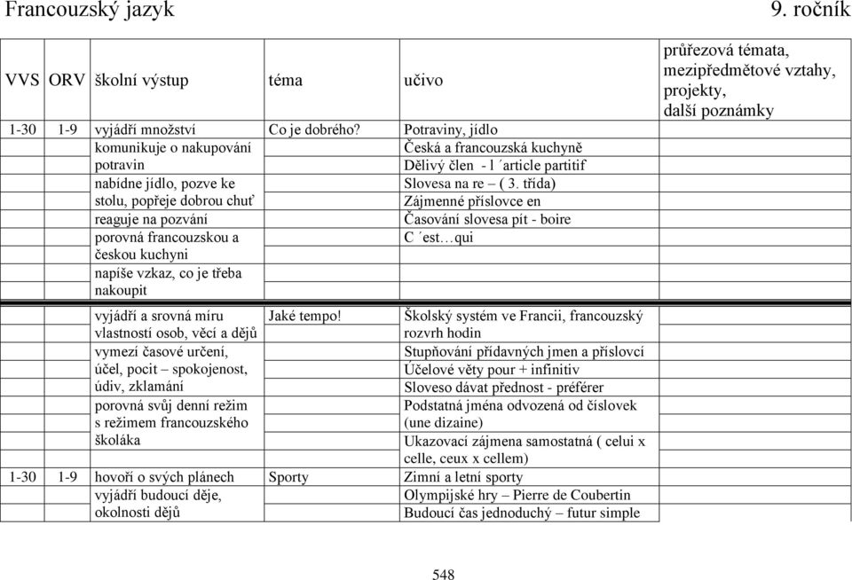 třída) Zájmenné příslovce en reaguje na pozvání Časování slovesa pít - boire porovná francouzskou a C est qui českou kuchyni napíše vzkaz, co je třeba nakoupit vyjádří a srovná míru vlastností osob,