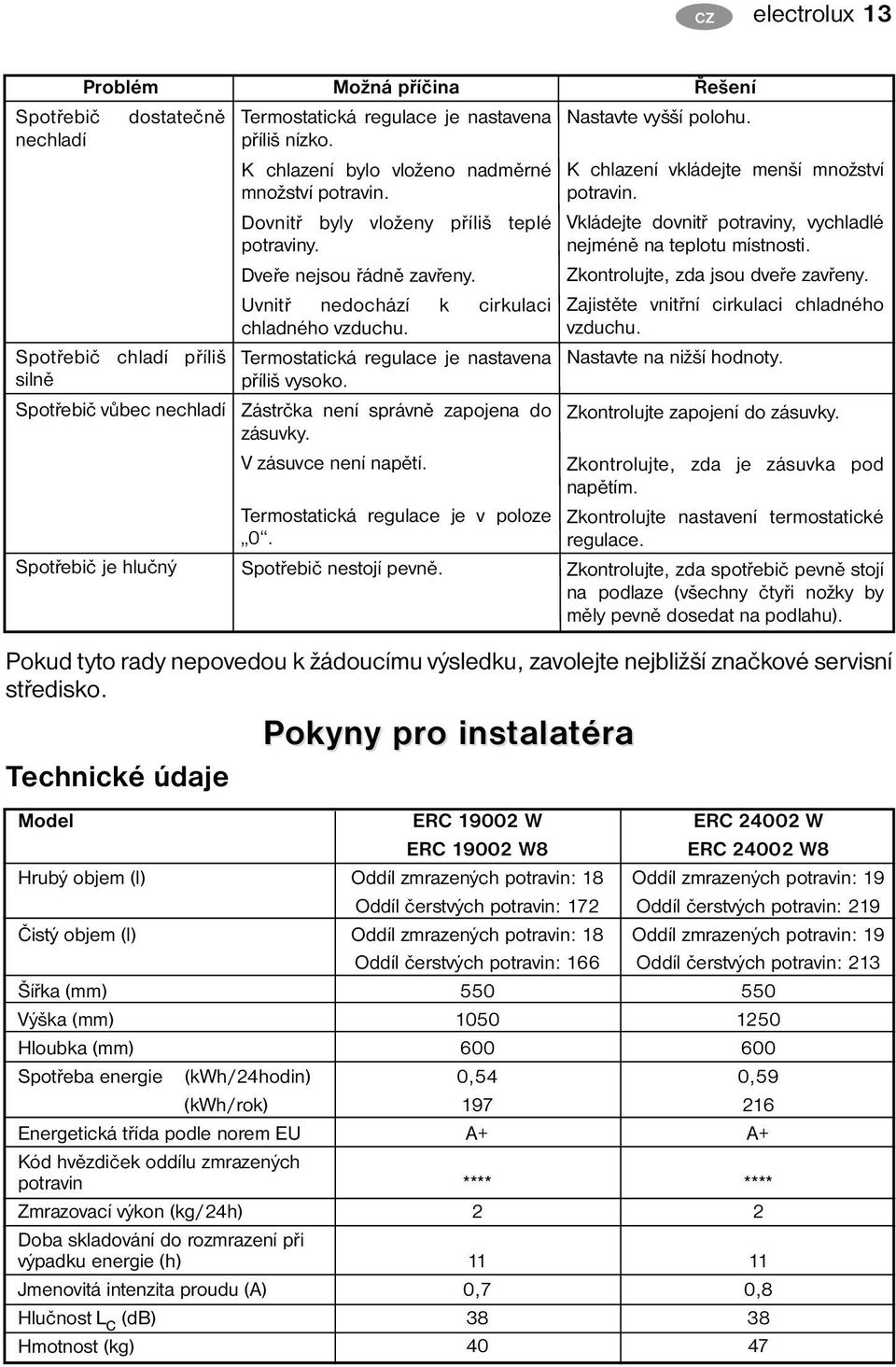 Termostatická regulace je nastavena příliš vysoko. Zástrčka není správně zapojena do zásuvky. V zásuvce není napětí. Termostatická regulace je v poloze 0. Spotřebič nestojí pevně.