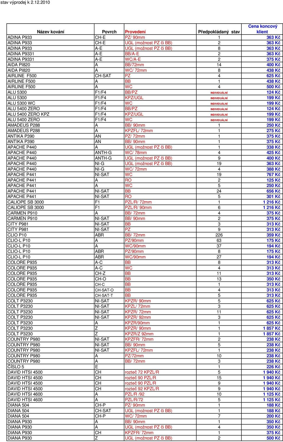 5300 F1/F4 BB/PZ INDIVIDUÁLNÍ 124 Kč ALU 5300 F1/F4 KPZ/UGL INDIVIDUÁLNÍ 199 Kč ALU 5300 WC F1/F4 WC INDIVIDUÁLNÍ 199 Kč ALU 5400 ZERO F1/F4 BB/PZ INDIVIDUÁLNÍ 124 Kč ALU 5400 ZERO KPZ F1/F4 KPZ/UGL