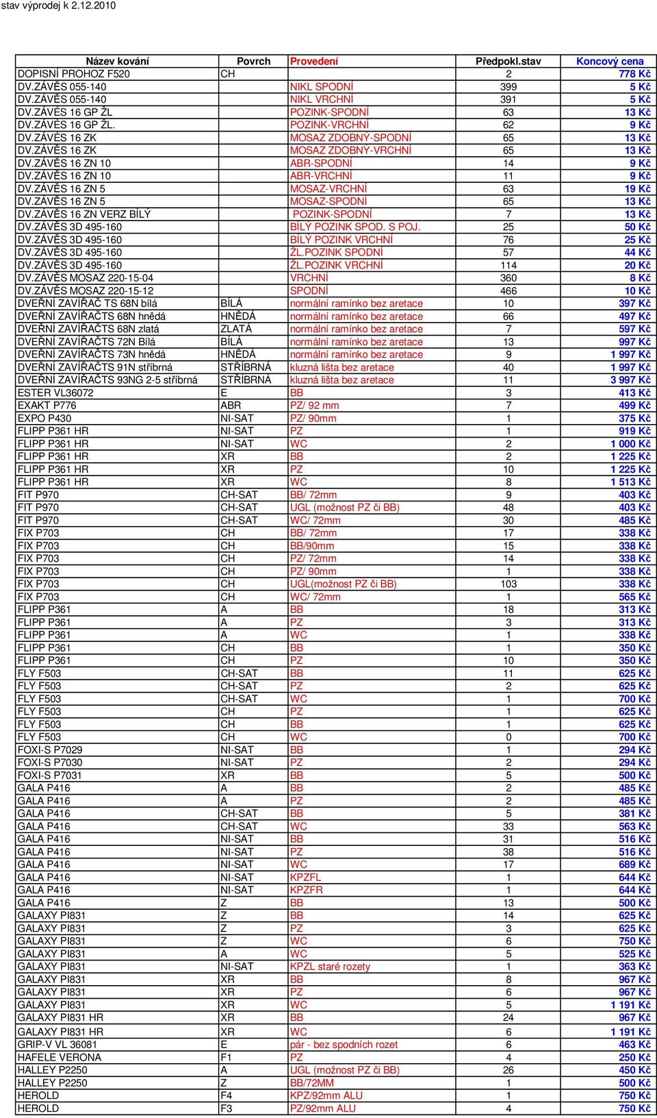 ZÁVĚS 16 ZN 5 MOSAZ-VRCHNÍ 63 19 Kč DV.ZÁVĚS 16 ZN 5 MOSAZ-SPODNÍ 65 13 Kč DV.ZÁVĚS 16 ZN VERZ BÍLÝ POZINK-SPODNÍ 7 13 Kč DV.ZÁVĚS 3D 495-160 BÍLÝ POZINK SPOD. S POJ. 25 50 Kč DV.