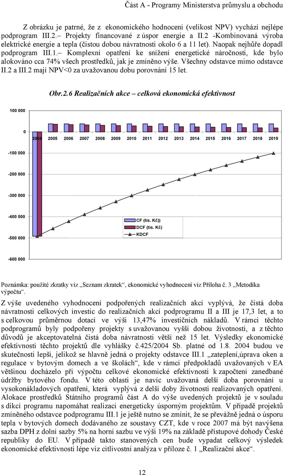 let). Naopak nejhůře dopadl podprogram III.1. Komplexní opatření ke snížení energetické náročnosti, kde bylo alokováno cca 74% všech prostředků, jak je zmíněno výše. Všechny odstavce mimo odstavce II.