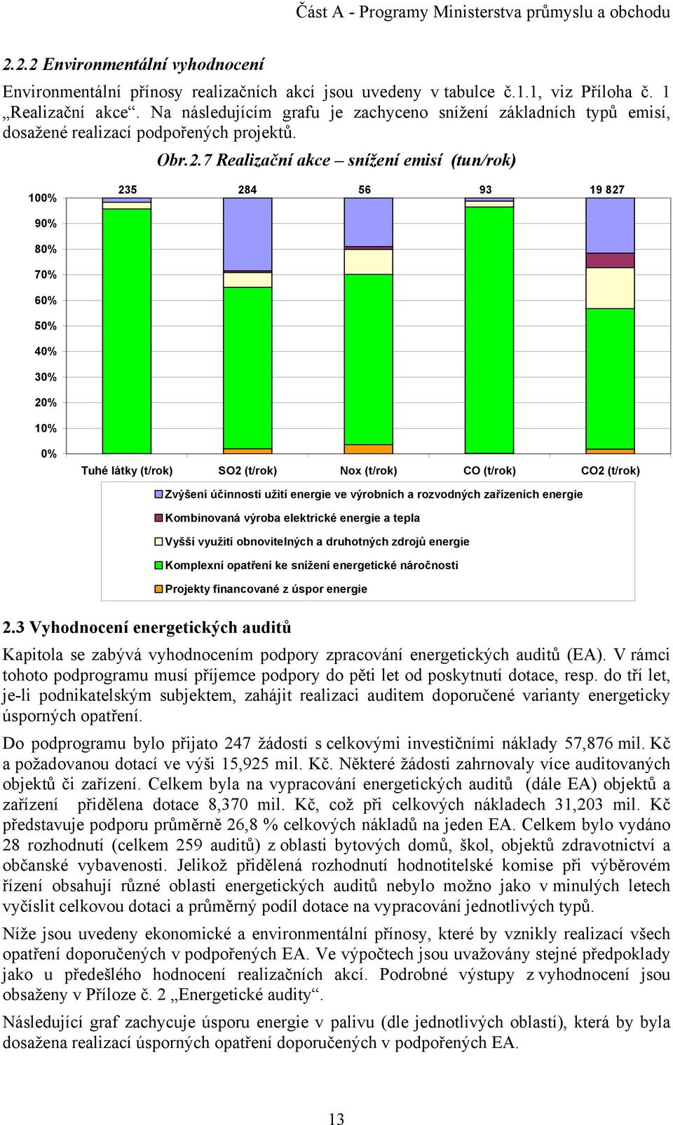 7 Realizační akce snížení emisí (tun/rok) 100% 235 284 56 93 19 827 90% 80% 70% 60% 50% 40% 30% 20% 10% 0% Tuhé látky (t/rok) SO2 (t/rok) Nox (t/rok) CO (t/rok) CO2 (t/rok) Zvýšení účinnosti užití