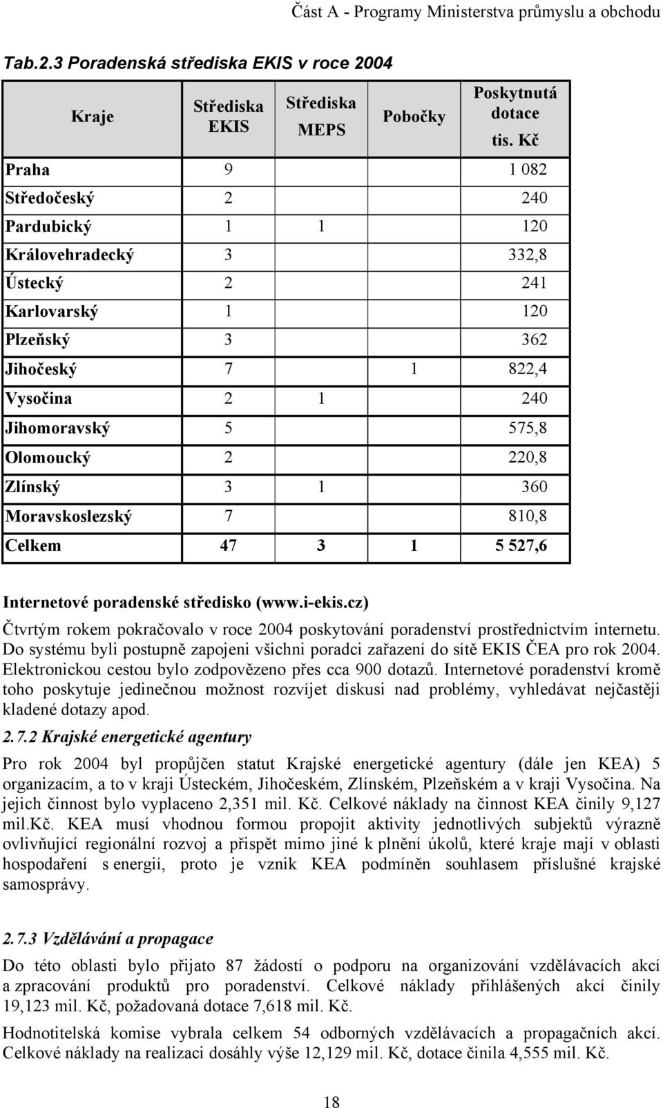 220,8 Zlínský 3 1 360 Moravskoslezský 7 810,8 Celkem 47 3 1 5 527,6 Internetové poradenské středisko (www.i-ekis.